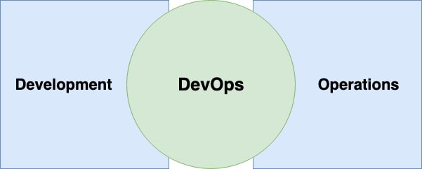 devops